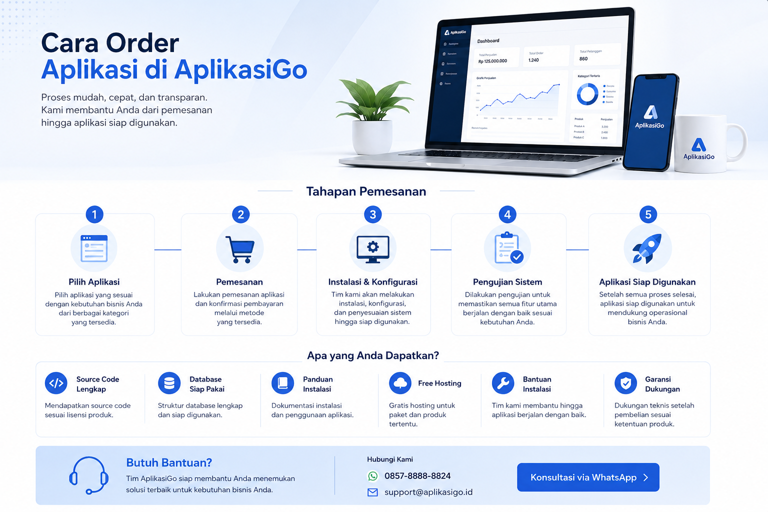 Cara Order AplikasiGo
